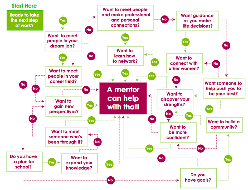 A-mentor-can-help